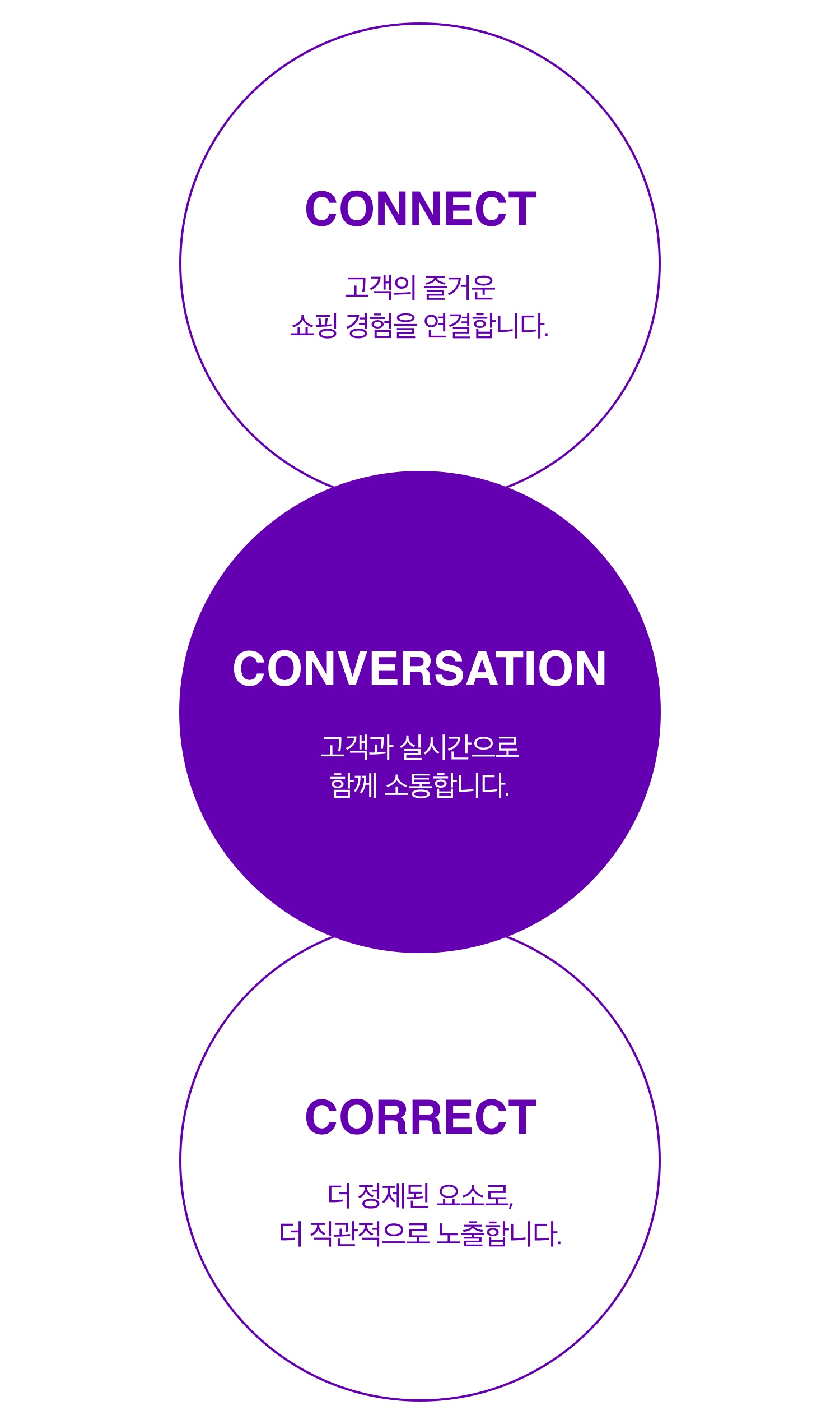 CJ온스타일, 모바일 퍼스트 시대 TV 홈쇼핑의 표준이 되다 | Works | Practical UX VinylC